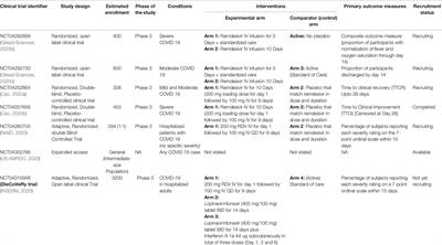 Available Evidence and Ongoing Clinical Trials of Remdesivir: Could It Be a Promising Therapeutic Option for COVID-19?